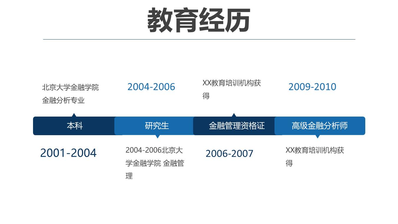 岗位竞聘 (32).pptx